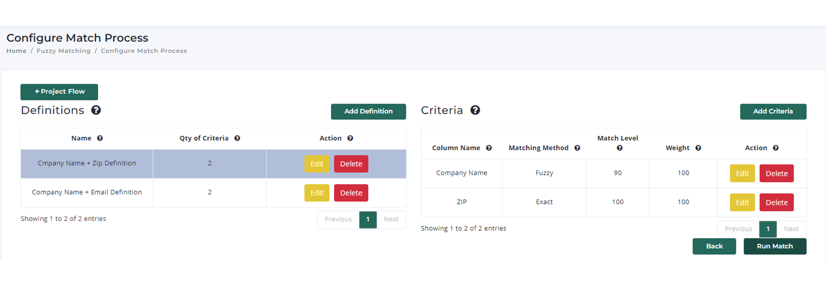 MDP Definition & Criteria Creation