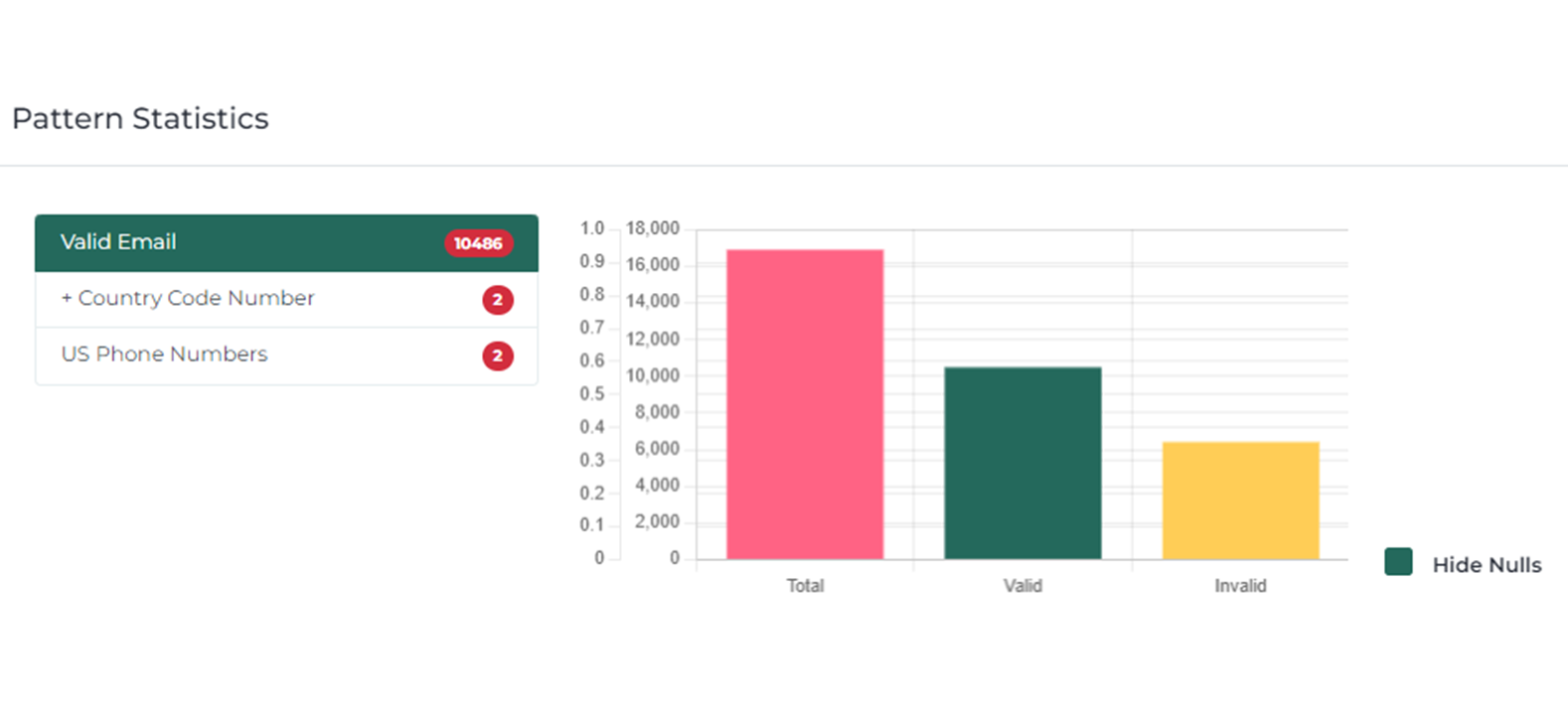 MDP Regular Expression Based Pattern Detection