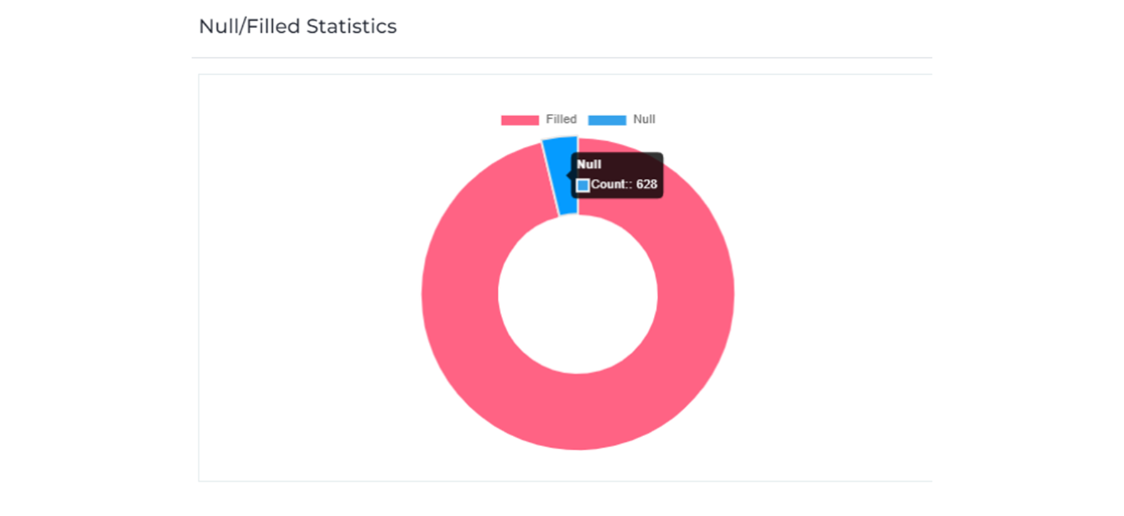 MDP NULL/Blank vs Filled Data Metric