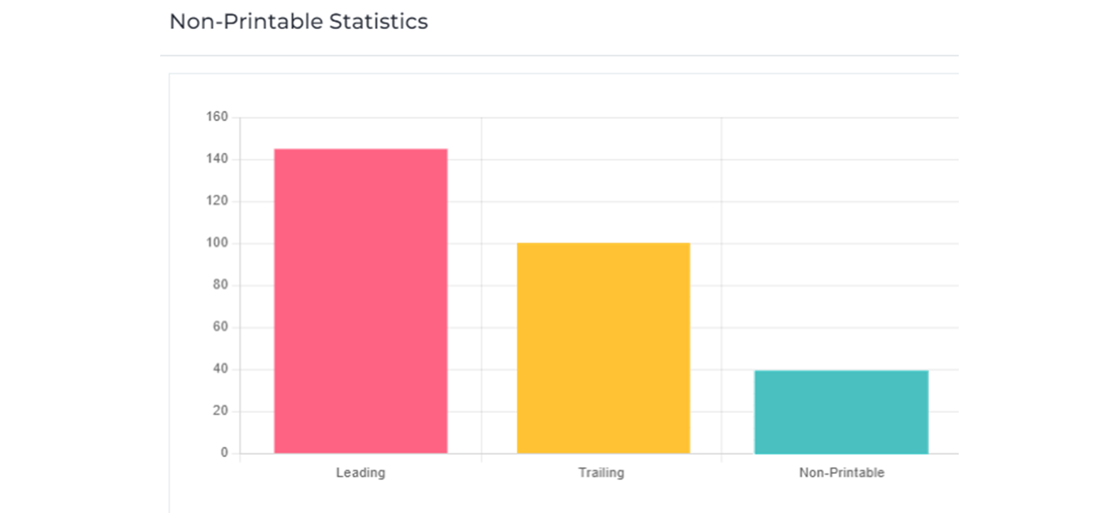 MDP Leading/Trailing Spaces & Non-Printable Character Metric