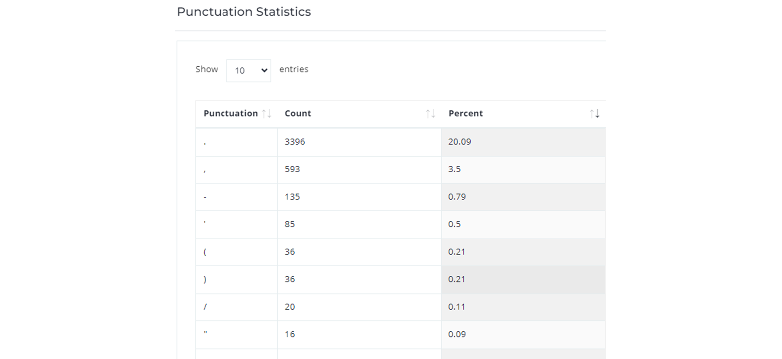 MDP Punctuation Type & Count Metric