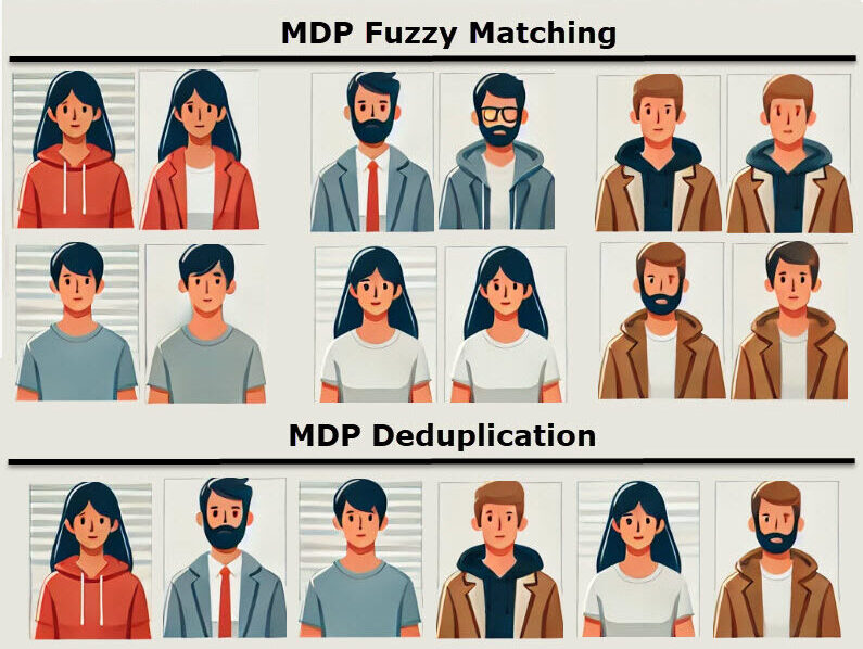 What is Fuzzy Data Matching? Cleaner Data, Better Results