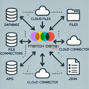 MDP Data Import SQL Query Match Data Pro