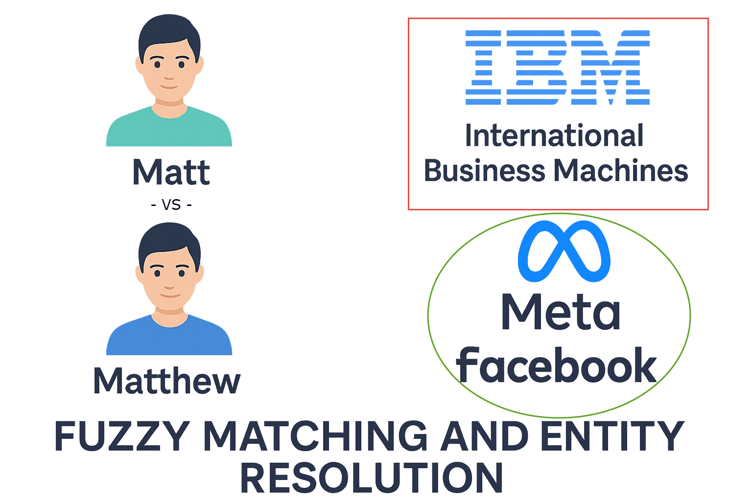 Dirty Data and Powerful Fuzzy Data Matching Tools