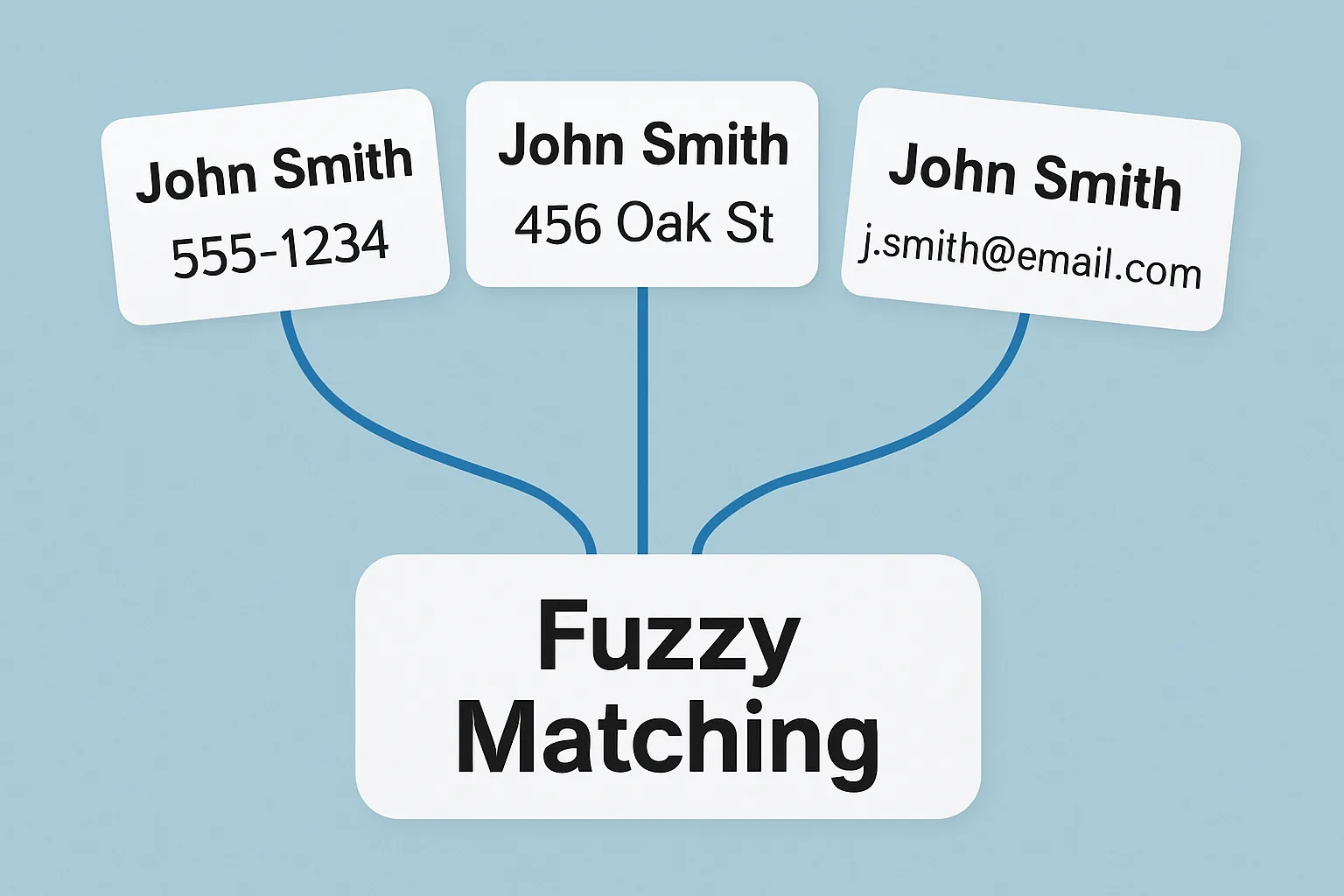 [SOLVED] How to Match Incomplete Data Using Fuzzy Data Matching