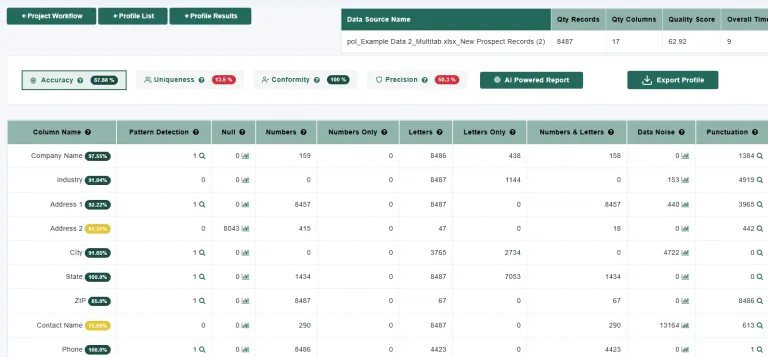 Match Data Pro data Profiling