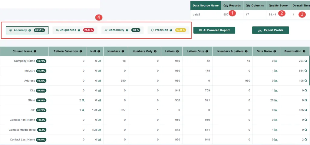MDP Profiler Statistics