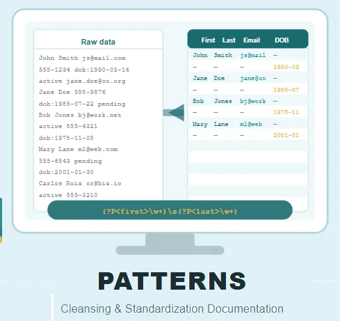 MDP Patterns Image