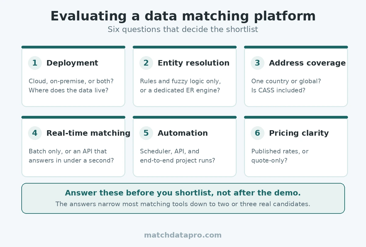 Six evaluation criteria for choosing data matching software